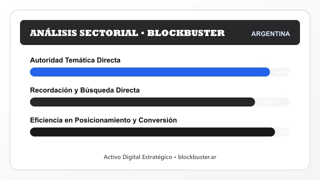 Análisis sectorial y posicionamiento estratégico para Blockbuster